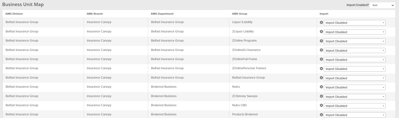Business Unit Map table